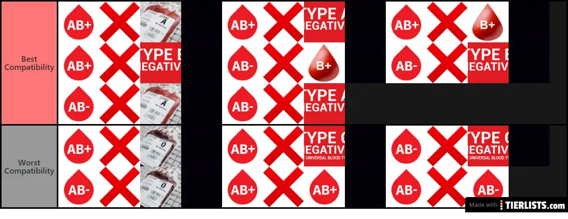 Blood type compatibility for AB+ and AB-