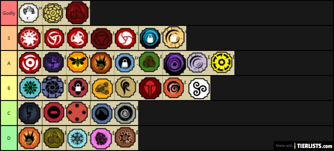 The ACTUAL BEST Bloodline Tier List In Shindo Life
