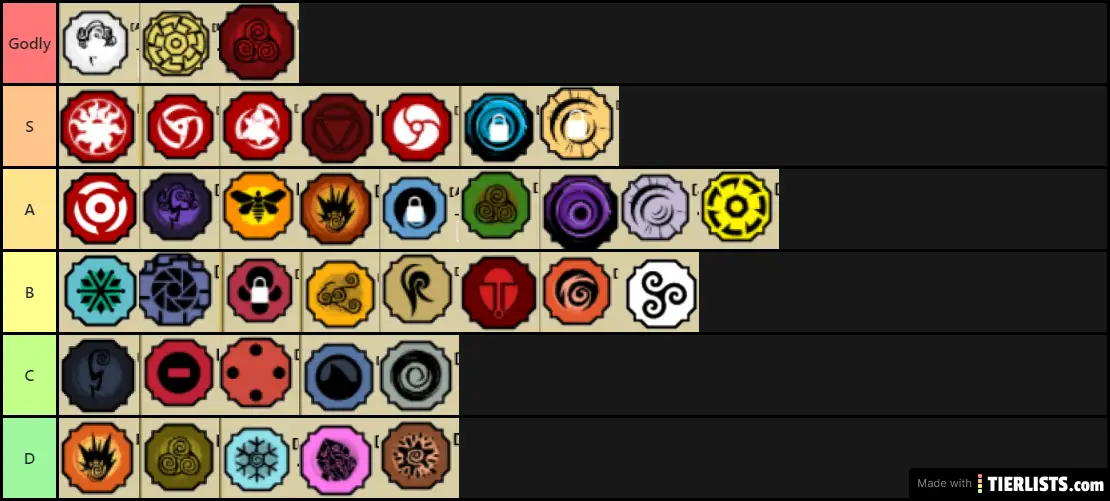 Bloodline Tier List Shindo Life Tier List Tierlists Com