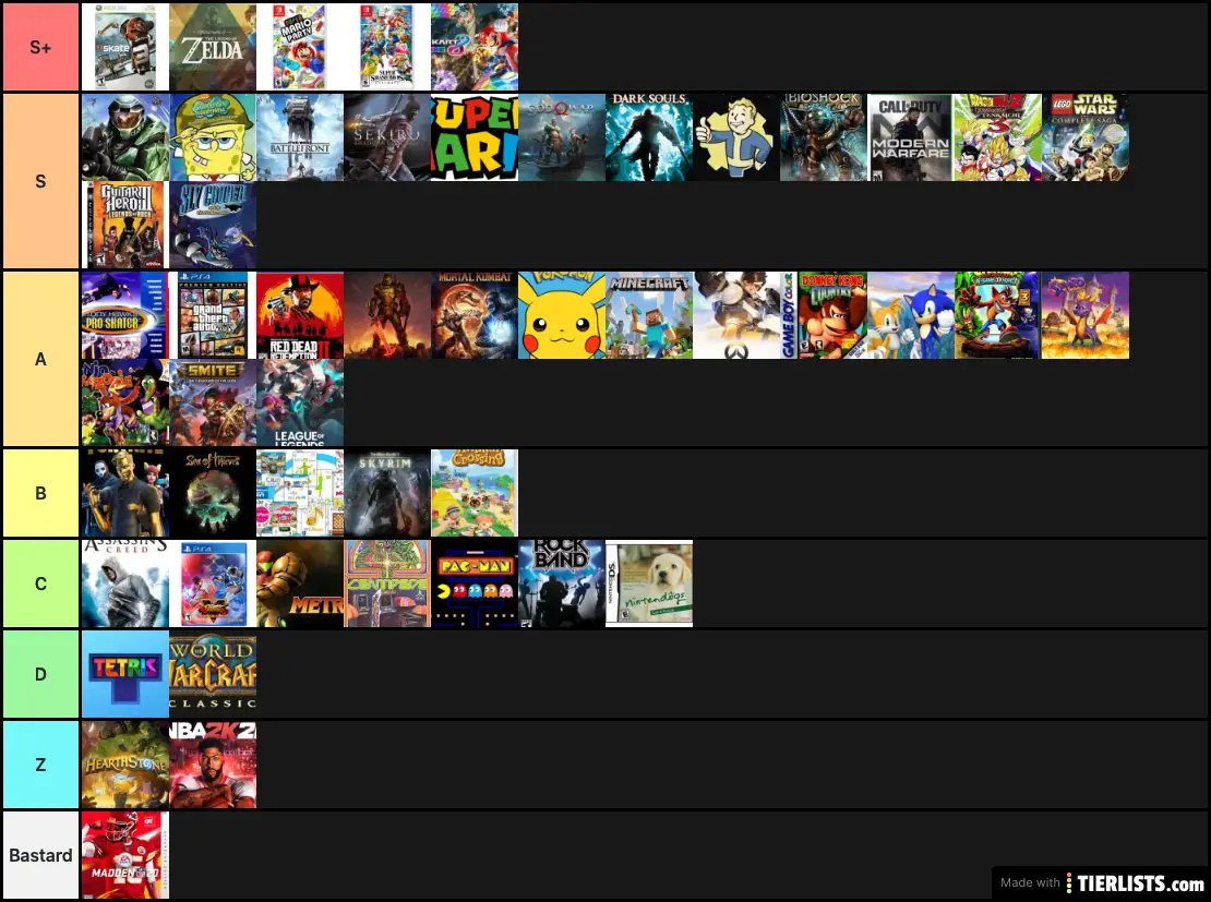 Bloomfield Boys Gaming Tier List