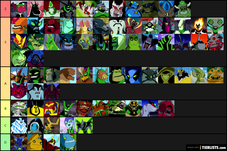 Ben 10 Aliens Tier List Tier List Maker 