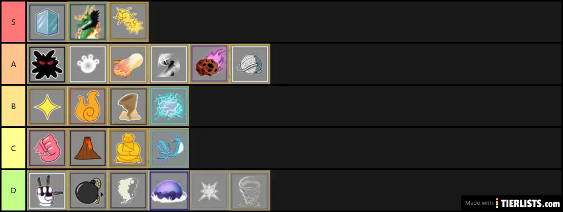 Fruit Tier List that I made