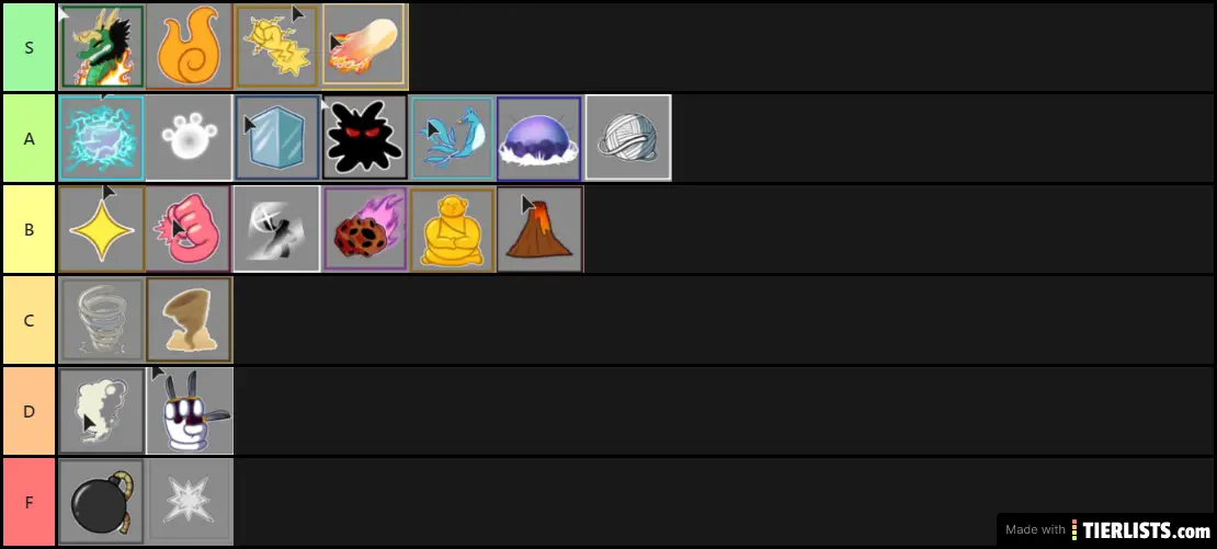 Fruit Tier List that I made