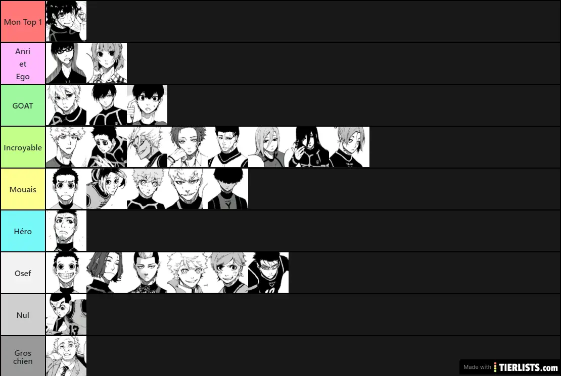 Create a blue lock personagens Tier List - TierMaker