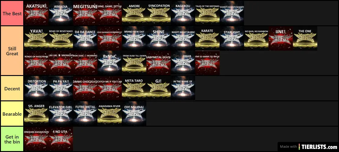 BM tier list