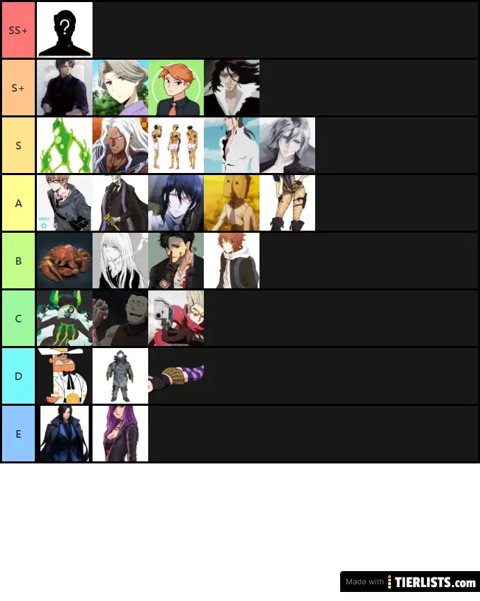 BNHA Awaiting Destiny Tier List