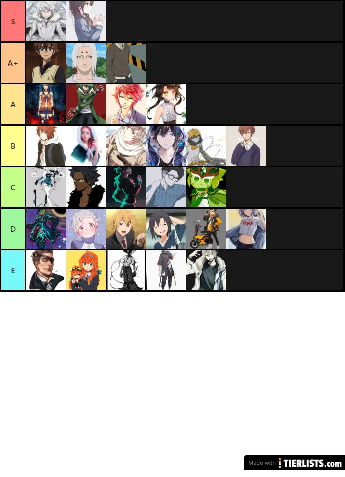 BNHA Awaiting Destiny Tier List