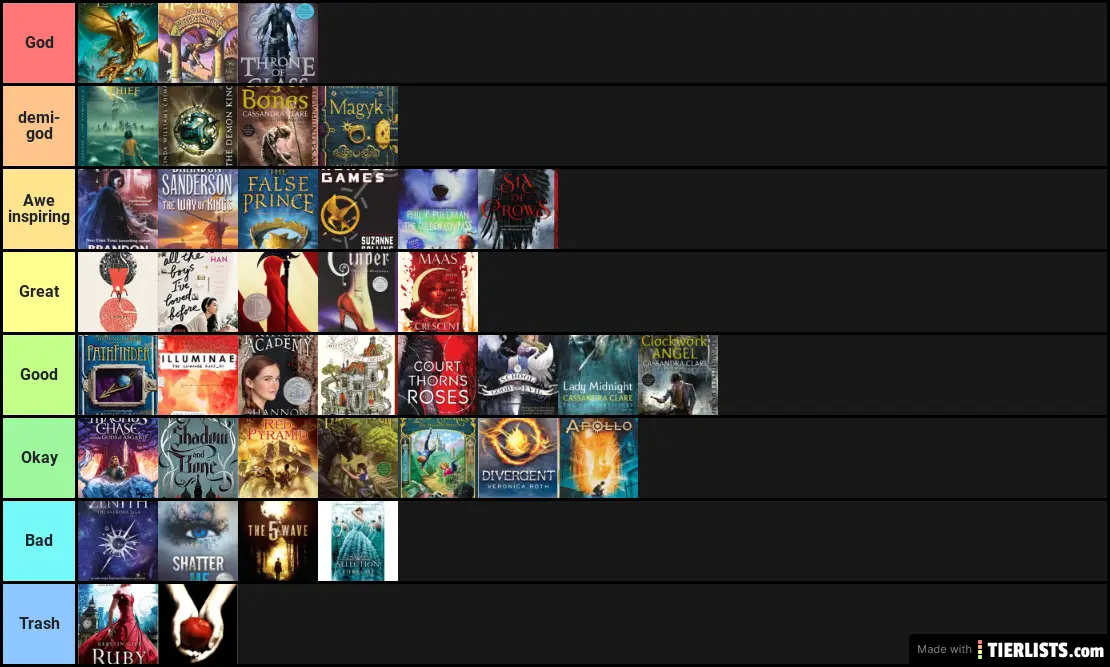 Book Series Tier List