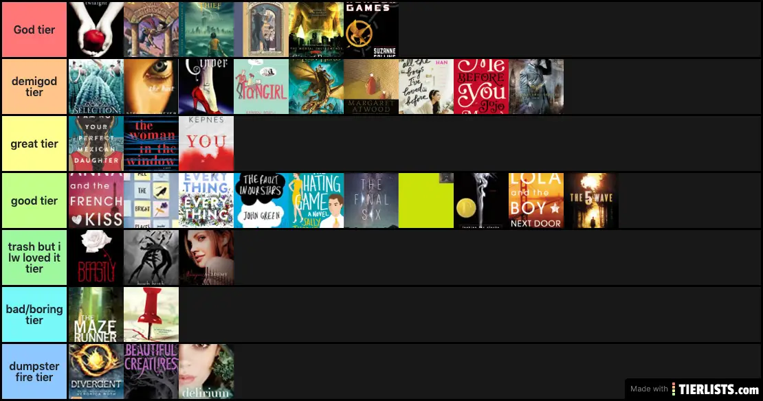 Books Tier List TierLists
