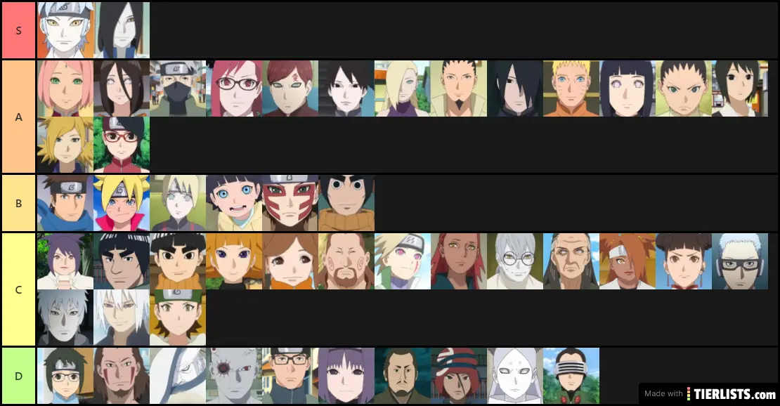 Boruto Characters Tier List Tierlists Com