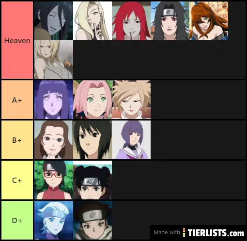 Boruto Female Characters Tier List Tierlists Com