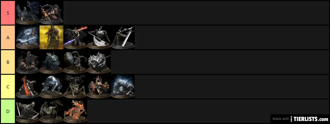 DS3 Boss Tier List