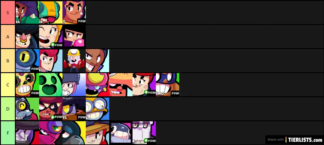 Brawl Stars Best Characters Most Op Tier List Tierlists Com - brawl stars best char