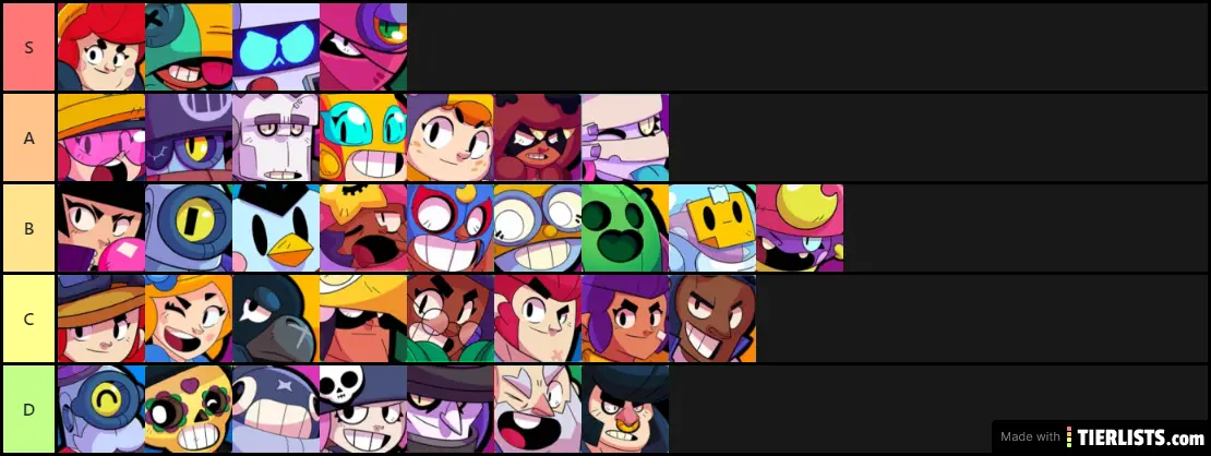 Brawl Stars Best Worst List Tier List Tierlists Com - brawl stars best brawl