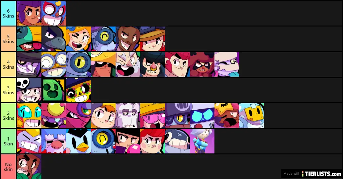 Brawl Stars Skin Amount Tier List V3 Tier List Tierlists Com - brawl stars skins tier