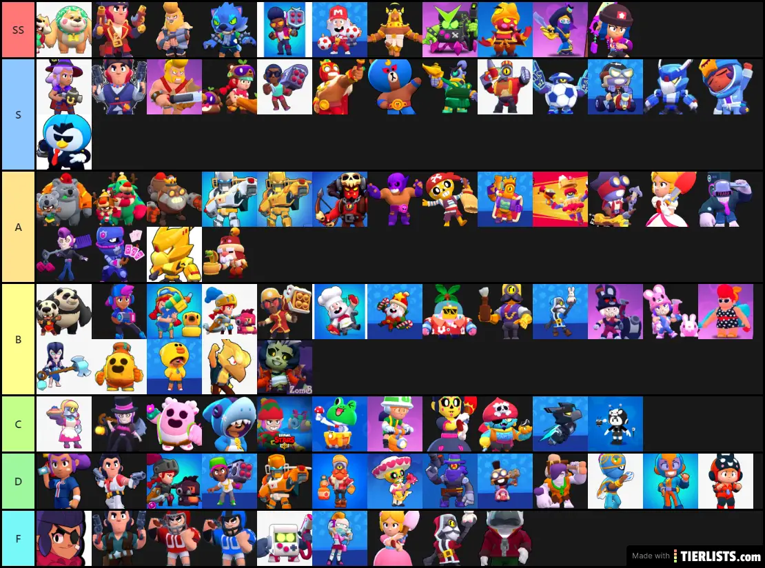 Brawl Stars Skins June 22 Tier List Tierlists Com - brawl stars skins tier list