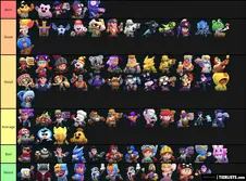 Every Brawler Skins Brawl Stars Tier List Maker Tierlists Com - brawl stars all brawler skins