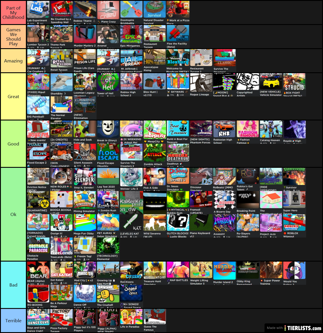 roblox games tier list (i wonder how much hate i will get from roblox fans)  : r/tierlists