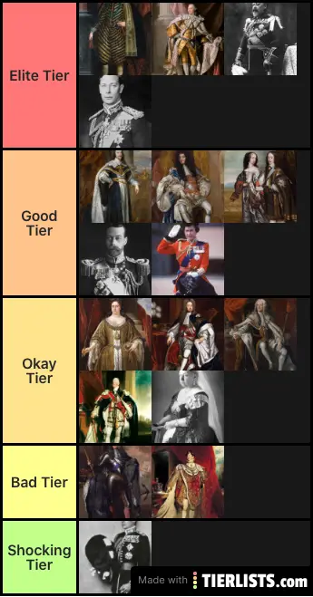 British Monarchs (1603-Present)