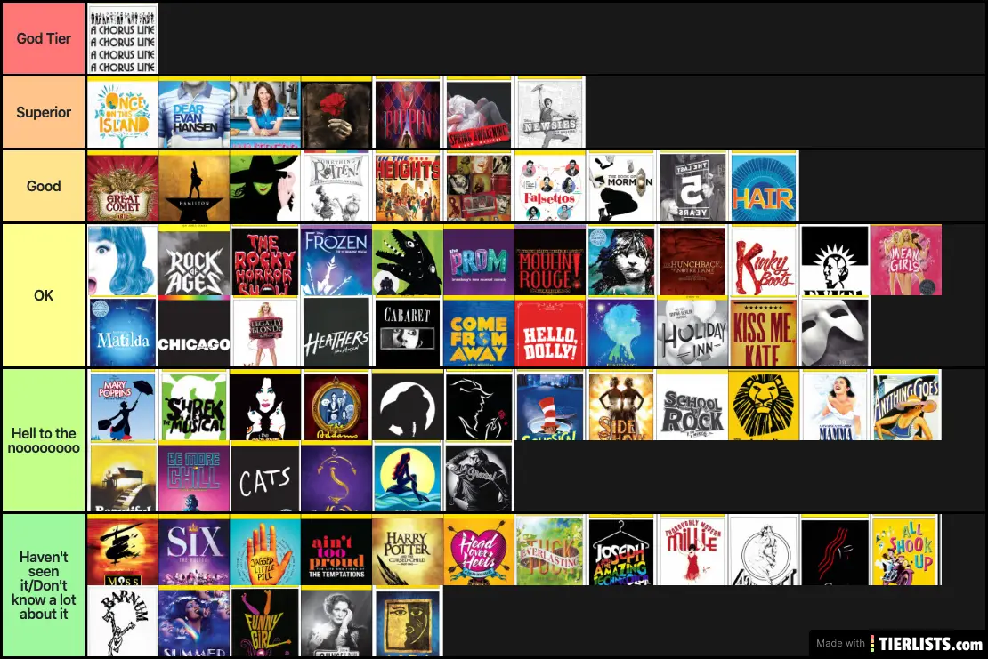 Broadway Tier List Tier List