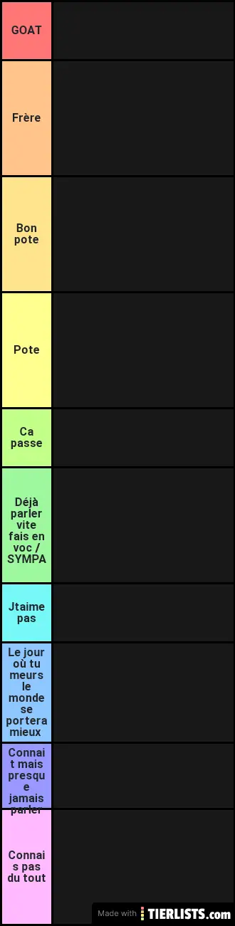 Bs tierlist