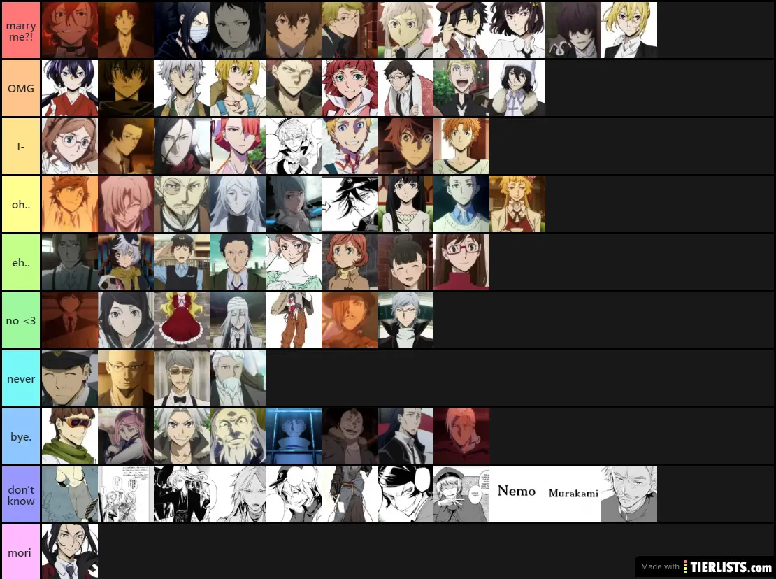 Bungo Stray Dogs Characters IMPROVED Tier List Maker - TierLists.com
