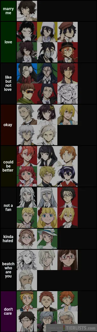 Bungo Stray Dogs Characters Tier List Maker - TierLists.com