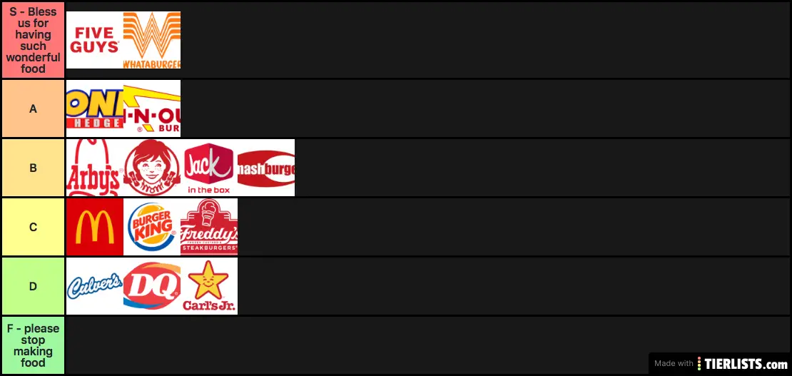 burg tier list