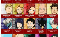 My hero academia Class 1-A