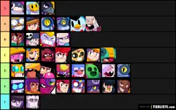 Best brawl stars brawlers