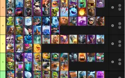 Ranked all Clash Cards April 2020