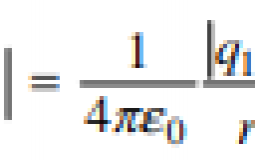 AP Physics 2 Equations