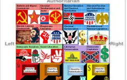 Political Compass