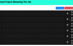 Actual Project Menacing Tier List