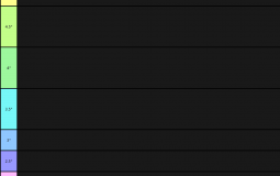 sonic tier list