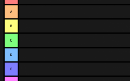 Global Offensive Weapon Tiers