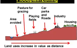 Geography river management