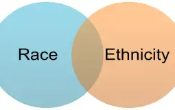 Ethnicities