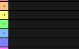 Koh-lanta Tier List