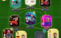Nivel fifa