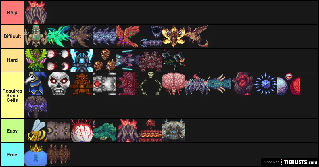 Calamity Boss Tier List