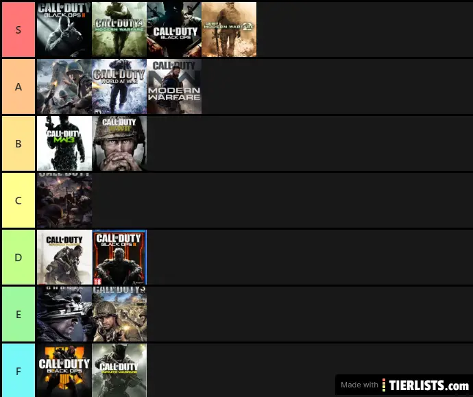 Call of Duty Games Ranked