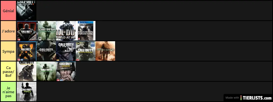 Call of Duty Games TierList
