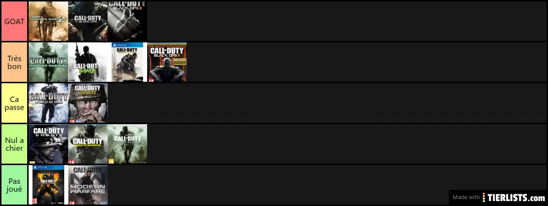 Call Of Duty Rankings