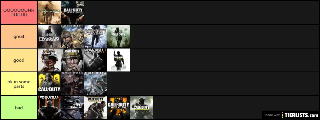 call of duty tier