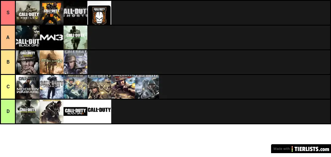 call of duty tier list(my opinion).