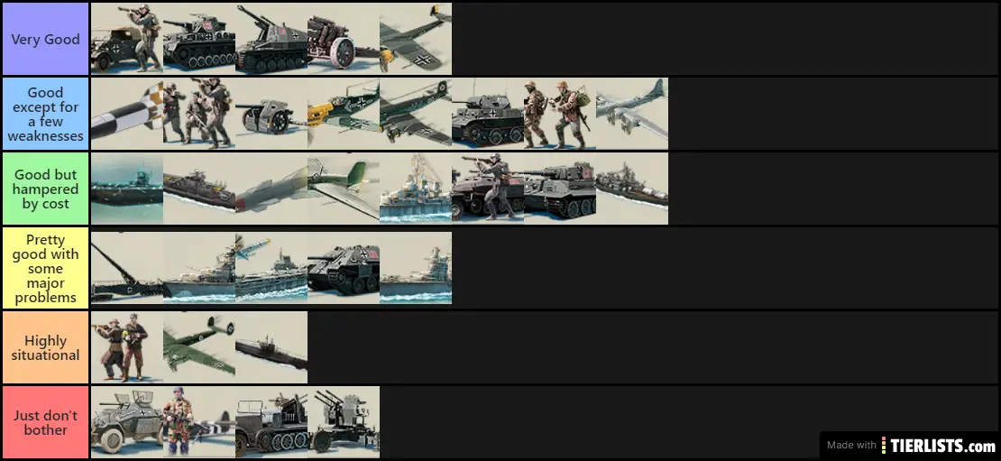 Create a call of war 1942 historic World war Tier List - TierMaker