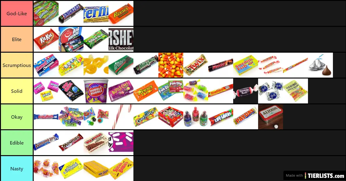 Candy (Sugary and Chocolatey) Tier List Maker - TierLists.com