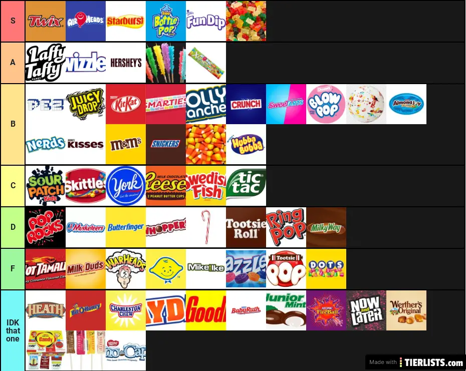 Candy Tier List TierLists