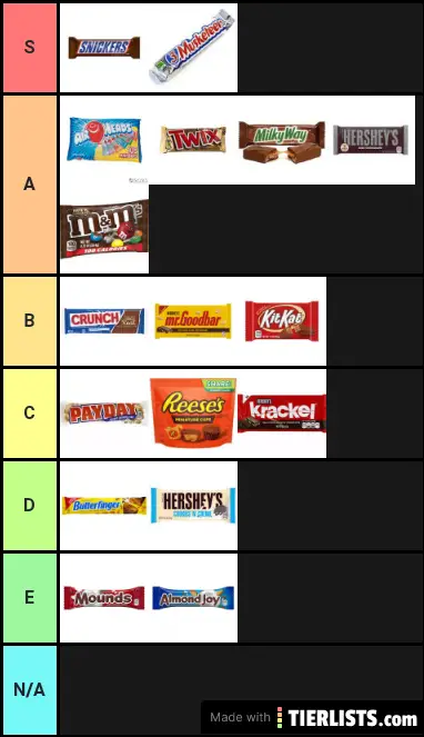 Candy Bars Tier List Tier List Maker TierLists